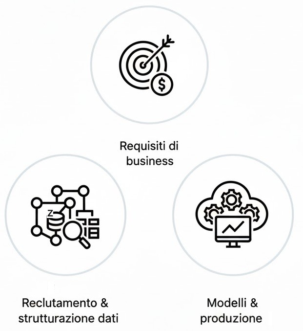 Analytics e modelli predittivi